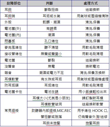 助聽器的故障基本處理